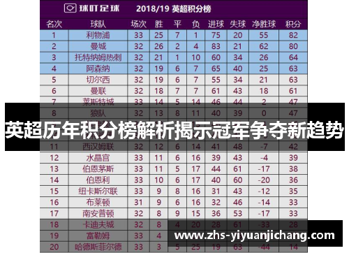 英超历年积分榜解析揭示冠军争夺新趋势