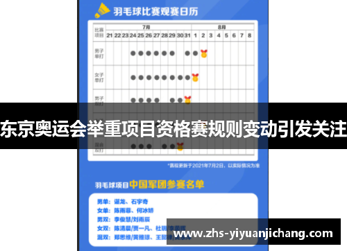 东京奥运会举重项目资格赛规则变动引发关注 东京奥运会举重项目资格赛规则变动引发关注